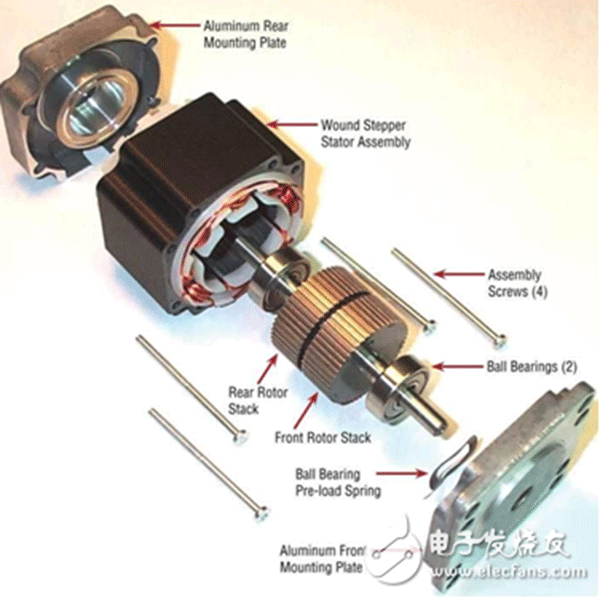 電機(jī)行業(yè)將進(jìn)入“無刷”時代——西安泰富西瑪電機(jī)（西安西瑪電機(jī)集團(tuán)股份有限公司）官方網(wǎng)站