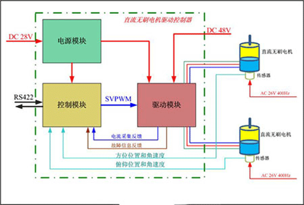 直流電機調(diào)速系統(tǒng)的技術(shù)原理——西安泰富西瑪電機（西安西瑪電機集團(tuán)股份有限公司）官方網(wǎng)站