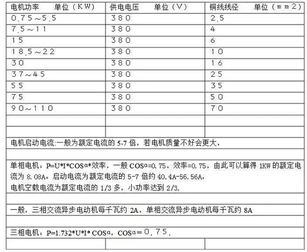 電機的分類、原理及功率與電流對照表——西安泰富西瑪電機（西安西瑪電機集團股份有限公司）官方網(wǎng)站