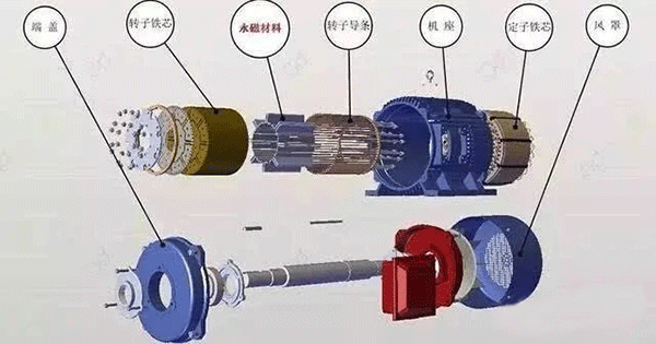 電機(jī)損耗產(chǎn)生原理——西安泰富西瑪電機(jī)(西安西瑪電機(jī)集團(tuán)股份有限公司)官方網(wǎng)站 電機(jī)損耗產(chǎn)生原理——西安泰富西瑪電機(jī)(西安西瑪電機(jī)集團(tuán)股份有限公司)官方網(wǎng)站