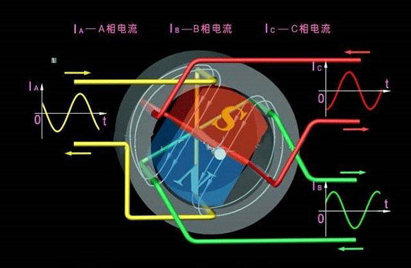 西安西瑪生產(chǎn)的同步電機(jī)和異步電機(jī)到底哪里不一樣？如何應(yīng)用？