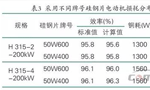 提升電機(jī)效率可行性方法案例分析。——西安博匯儀器儀表有限公司