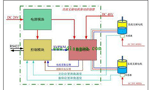 直流電機(jī)調(diào)速系統(tǒng)的技術(shù)原理?！靼膊﹨R儀器儀表有限公司